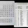 Chemistry reference sheets - Nemeth - Nemeth