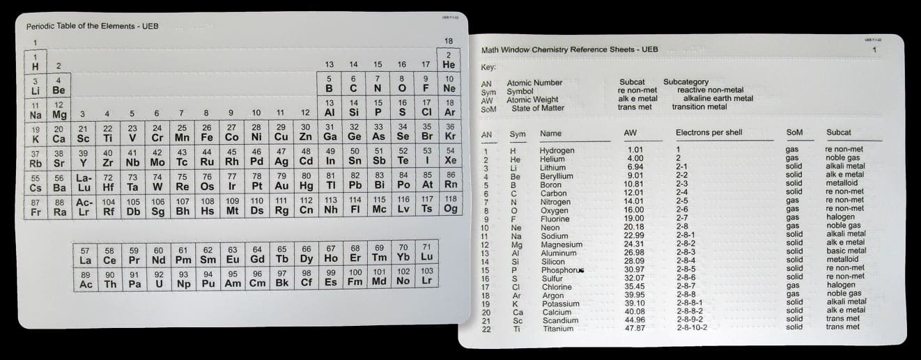 Chemistry Reference Sheets Math Window